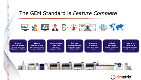 GEM Worldwide - Overview, News & Competitors ZoomInfo.com