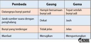 Gema dan Gaung - wintechmobiles.com