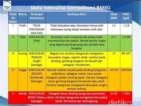 Gempa Skala Besar - wintechmobiles.com