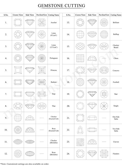 Gemstone Cutting - Gemlab - balustradellc