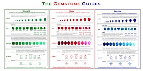 Gemstone Guides - The Meaning of Semi Precious … - balustradellc