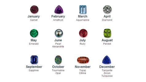 Gemstone Recommendation by Date of Birth, lucky Stone and … - balustradellc