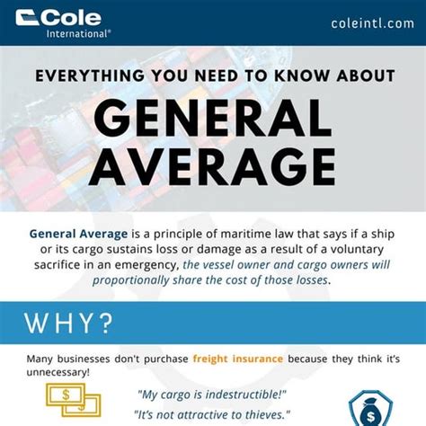 General average - balustradellc