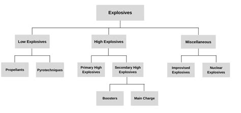 General Concepts and Classification of Explosives - wintechmobiles.com