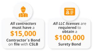 General Contractor Licensing Guide: Everything You … - balustradellc