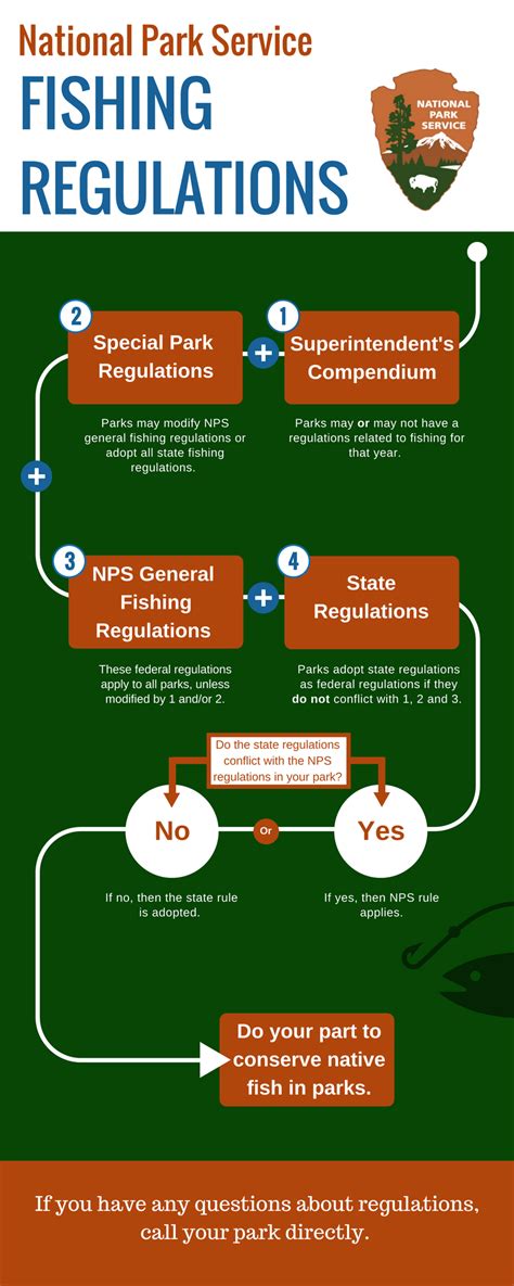 General Fishing Laws - U.S. Fish & Wildlife Service - balustradellc