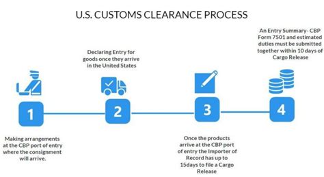 General Guidance for Foreign Customs and Border Clearance , Part V ... - balustradellc