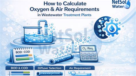 General Oxygen Requirements for Wastewater Treatment - raincitystudios.com