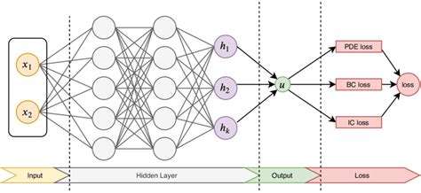 General PDEs - MATLAB & Simulink - MathWorks - wintechmobiles.com