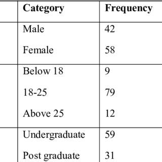 General Profile | Data Hub - UNCTADstat - balustradellc