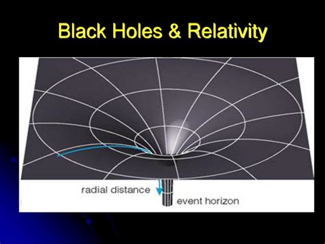 General Relativity, Black Holes, and Cosmology - JILA - muktibox.com