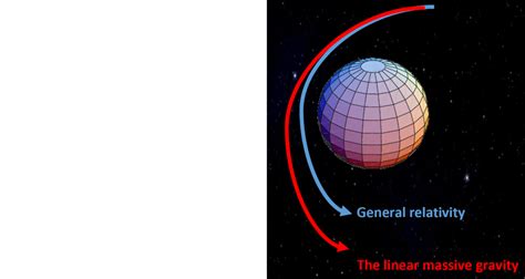 General Relativity: Equivalence, Light Bending, and Curved ... - Quizlet - wintechmobiles.com