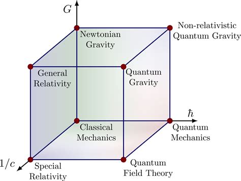 General Relativity and Quantum Gravity | Physics - wintechmobiles.com