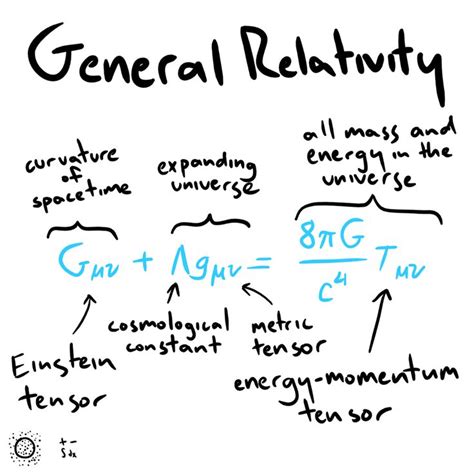 General Relativity Formula - wintechmobiles.com