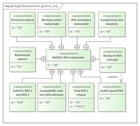 General Requirements - Florida Board of Massage Therapy - balustradellc
