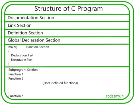 General structure of a C# program - C# | Microsoft Learn - coolestguyplanet.net