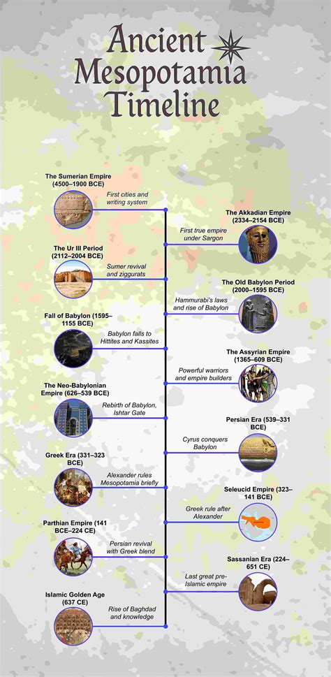 General Timeline of Mesopotamian History - wintechmobiles.com