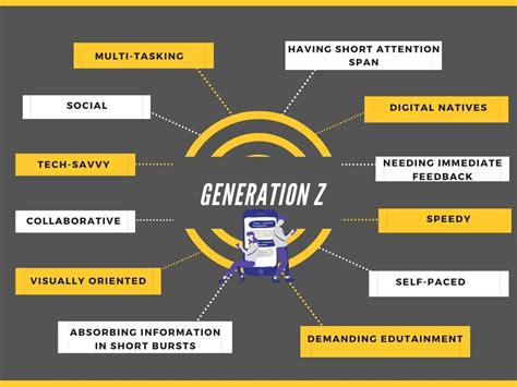 Generation Z characteristics and its implications for … - balustradellc