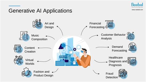 Generative & conversational AI powered customer … - coolestguyplanet.net