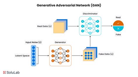 Generative adversarial network - coolestguyplanet.net