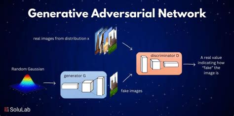 Generative Adversarial Network-Based Oversampling for Spam Botnet ... - coolestguyplanet.net