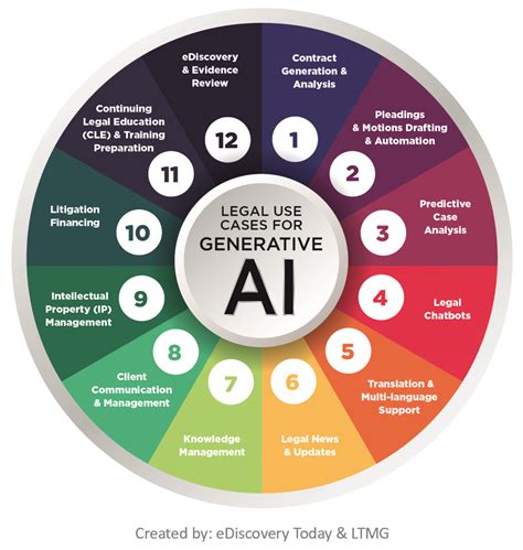 Generative AI in LegalTech - coolestguyplanet.net