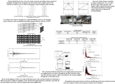 Generative design and performance optimization of residential buildings ... - balustradellc