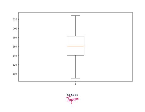 Generator Boxplot - Statorial - wintechmobiles.com
