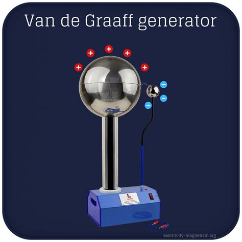 Generator Van De Graaff - wintechmobiles.com