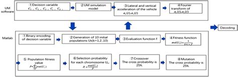 Genetic Algorithm for Parameter Estimation of the Alpha Power ... - wintechmobiles.com