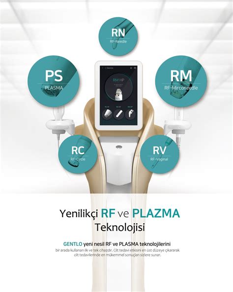 GENTLO Nora Medikal. 