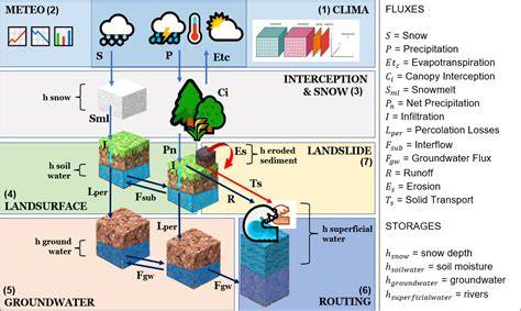 GEO-HYDROLOGICAL ASSESSMENT OF … - raincitystudios.com