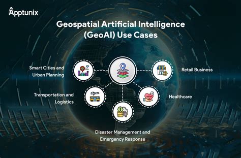GeoAI: Artificial Intelligence for Geospatial Data - wintechmobiles.com