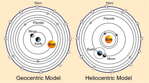 Geocentric model - HandWiki - balustradellc