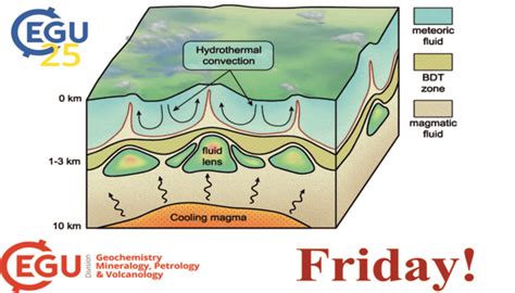 Geochemistry, Mineralogy, Petrology & Volcanology - wintechmobiles.com