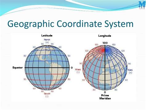 Geographic coordinate system - IBM - wintechmobiles.com