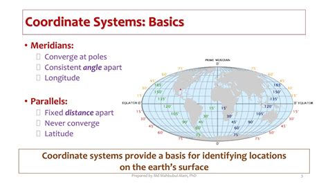 Geographic coordinate systems - IBM - wintechmobiles.com