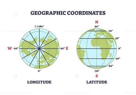 Geographic Coordinates & Elevation | Definition - wintechmobiles.com
