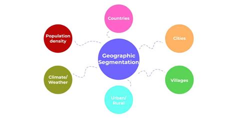 Geographic Segmentation: Definition and Examples - wintechmobiles.com