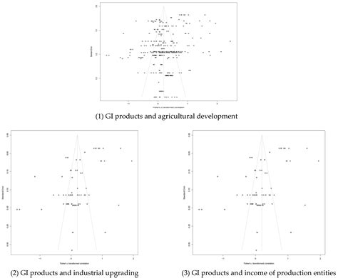 Geographical indication, agricultural development and the alleviation ... - wintechmobiles.com