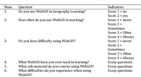 Geography teacher profile towards geospatial technology usage for ... - wintechmobiles.com
