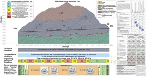 Geological and Geotechnical - Marine Geophysics - raincitystudios.com
