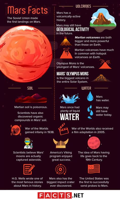 Geological history of Mars Facts for Kids - wintechmobiles.com