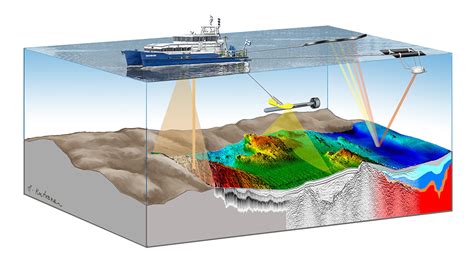 Geological research methods | Explore the Seafloor - raincitystudios.com