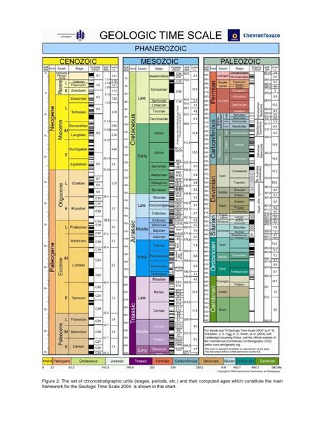 Geological timechart - British Geological Survey - muktibox.com