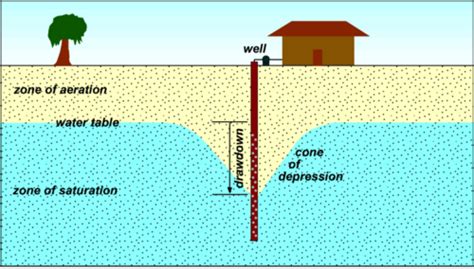 Geology 101 Chapter 13 Flashcards | Quizlet - wintechmobiles.com