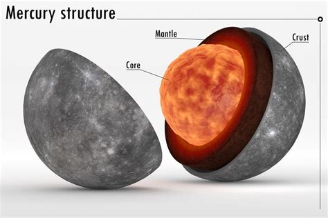 Geology of Mercury - wintechmobiles.com