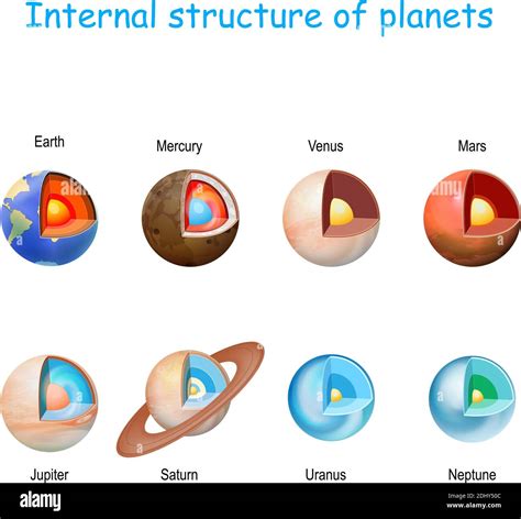 Geology of solar terrestrial planets - wintechmobiles.com