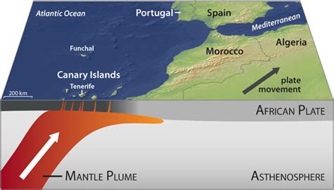 Geology of the Canary Islands - muktibox.com