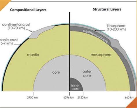 GEOLOGY QUIZ 4 Flashcards | Quizlet - wintechmobiles.com